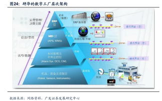 工業4.0浪潮下的智能工廠與工業互聯網行業動態 聚焦黃河旋風、新時達與東土科技