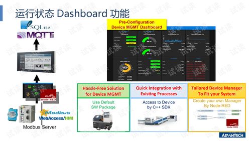研華邊緣計(jì)算HMI可視化產(chǎn)品 2020年第一季度銷售資料包詳解與CSDN資源獲取指南