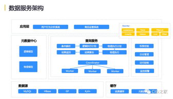 網(wǎng)易互聯(lián)網(wǎng)產(chǎn)品數(shù)據(jù)中臺(tái)實(shí)踐 構(gòu)建智能驅(qū)動(dòng)的服務(wù)新生態(tài)